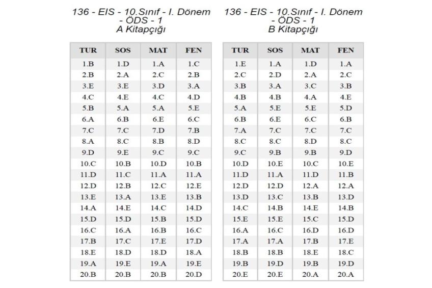 9 ve 10. Sınıf Deneme Cevap Anahtarı (28.11.2025)